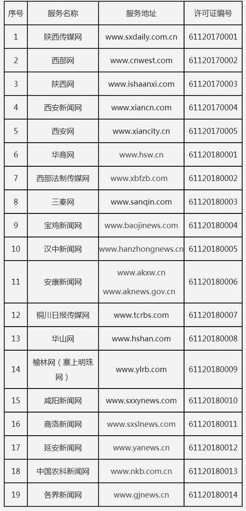 陜西省互聯網新聞信息服務許可證頒發儀式舉行，助力互聯網信息服務規范發展