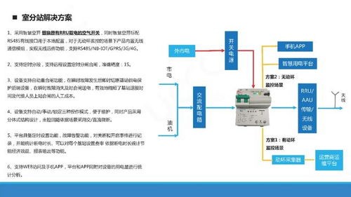 智慧空開(kāi)全新上市 統(tǒng)一通信引領(lǐng)互聯(lián)網(wǎng)信息服務(wù)新變革